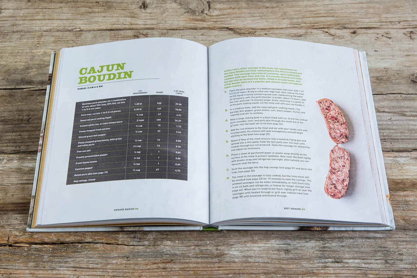 Sausage Making: The Definitive Guide with Recipes