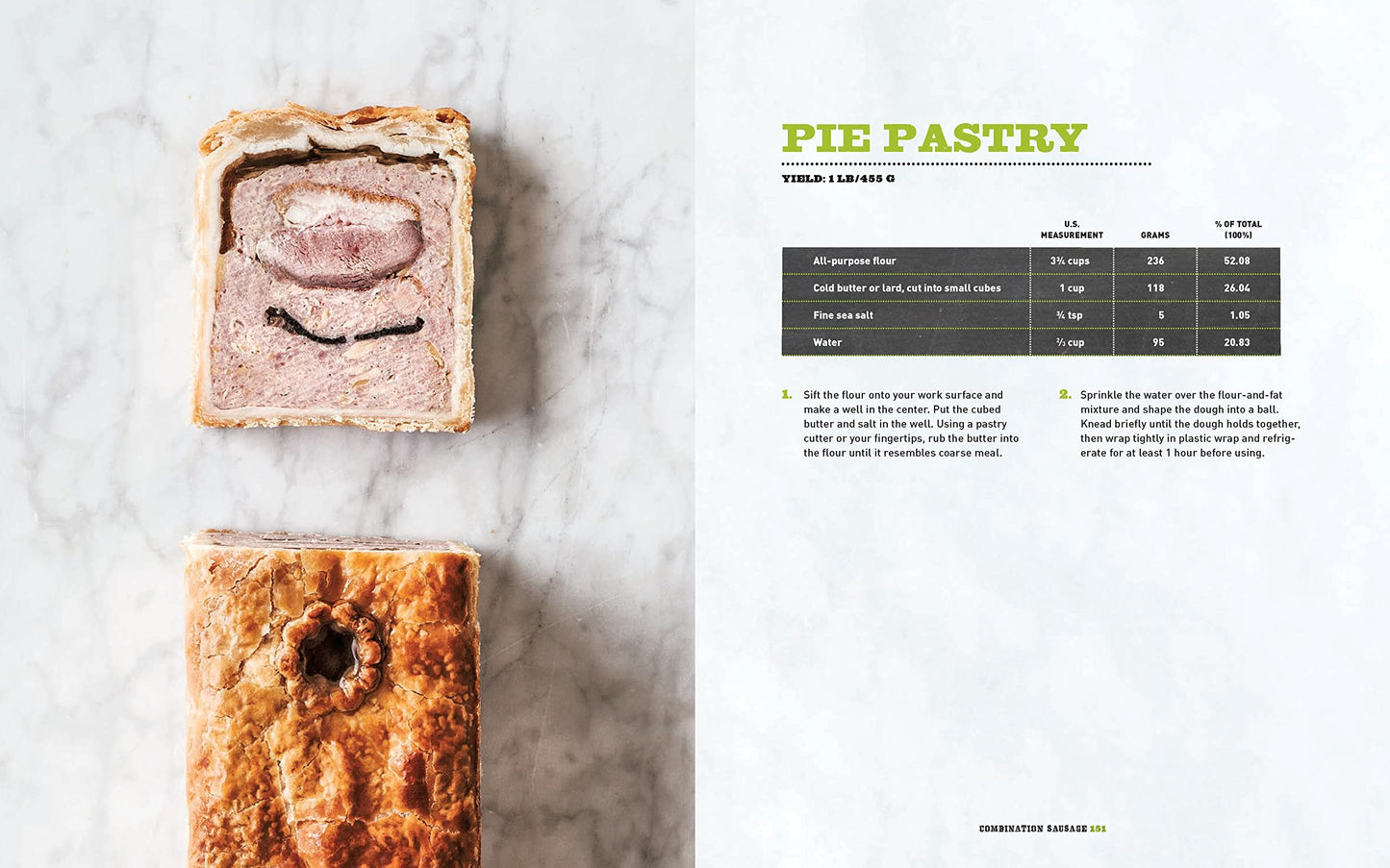 Sausage Making: The Definitive Guide with Recipes